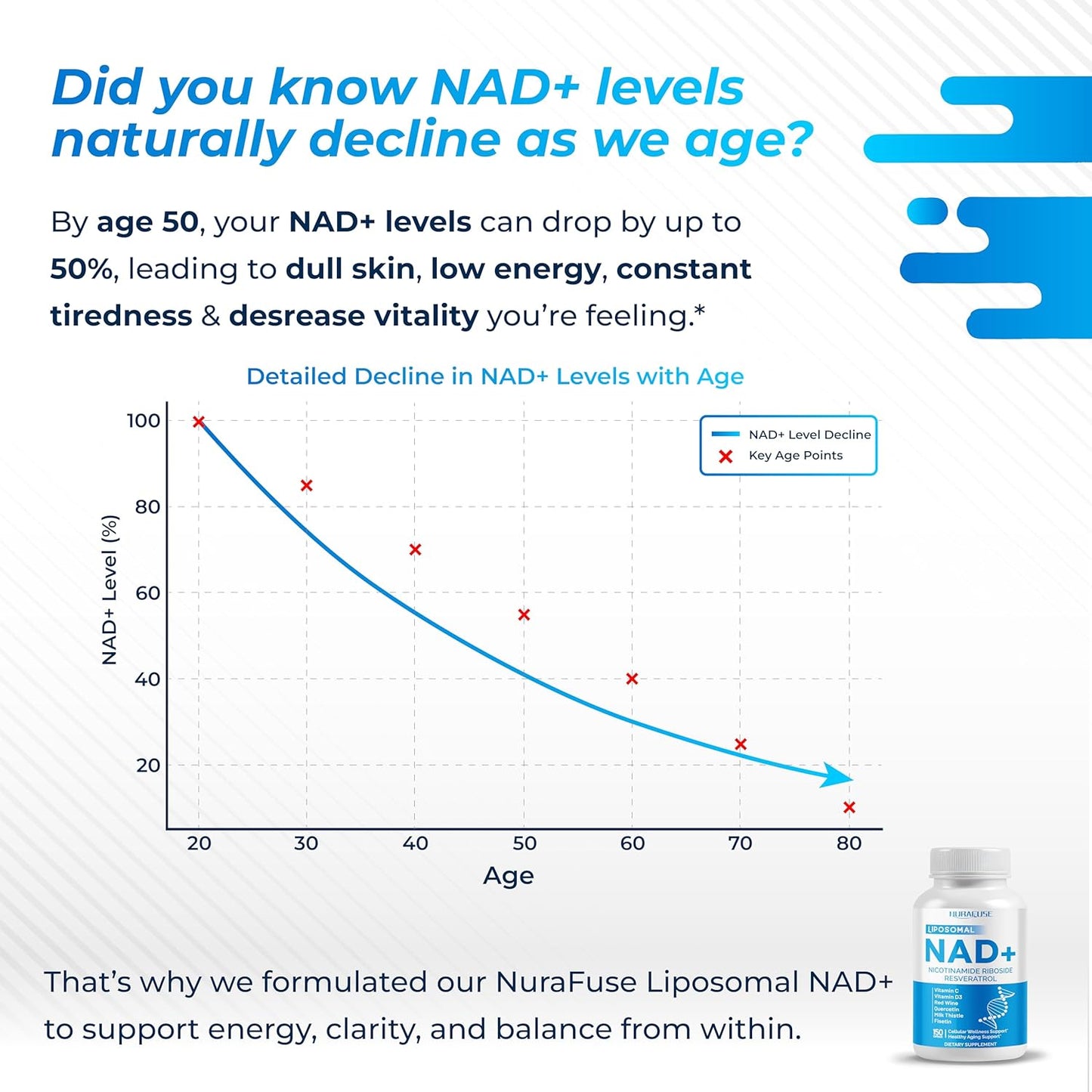 NAD+ RESVERATROL