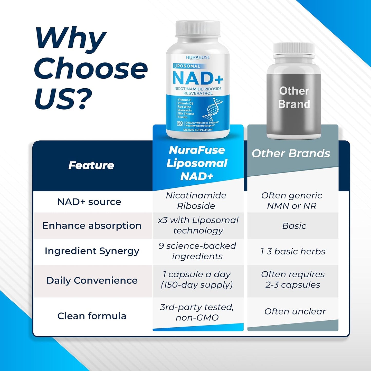 NAD+ RESVERATROL