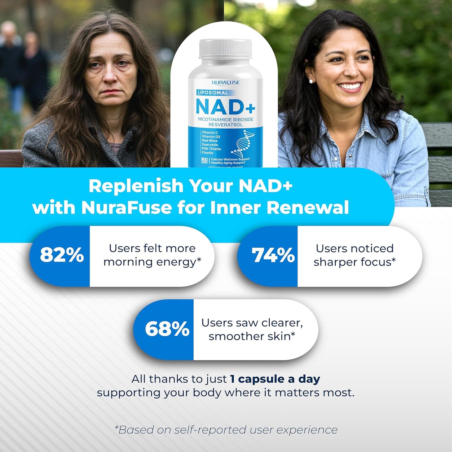 NAD+ RESVERATROL